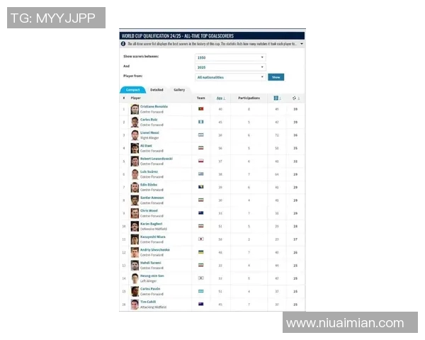 全球最受关注的足球火爆球星最新综合实力人气热度排行榜